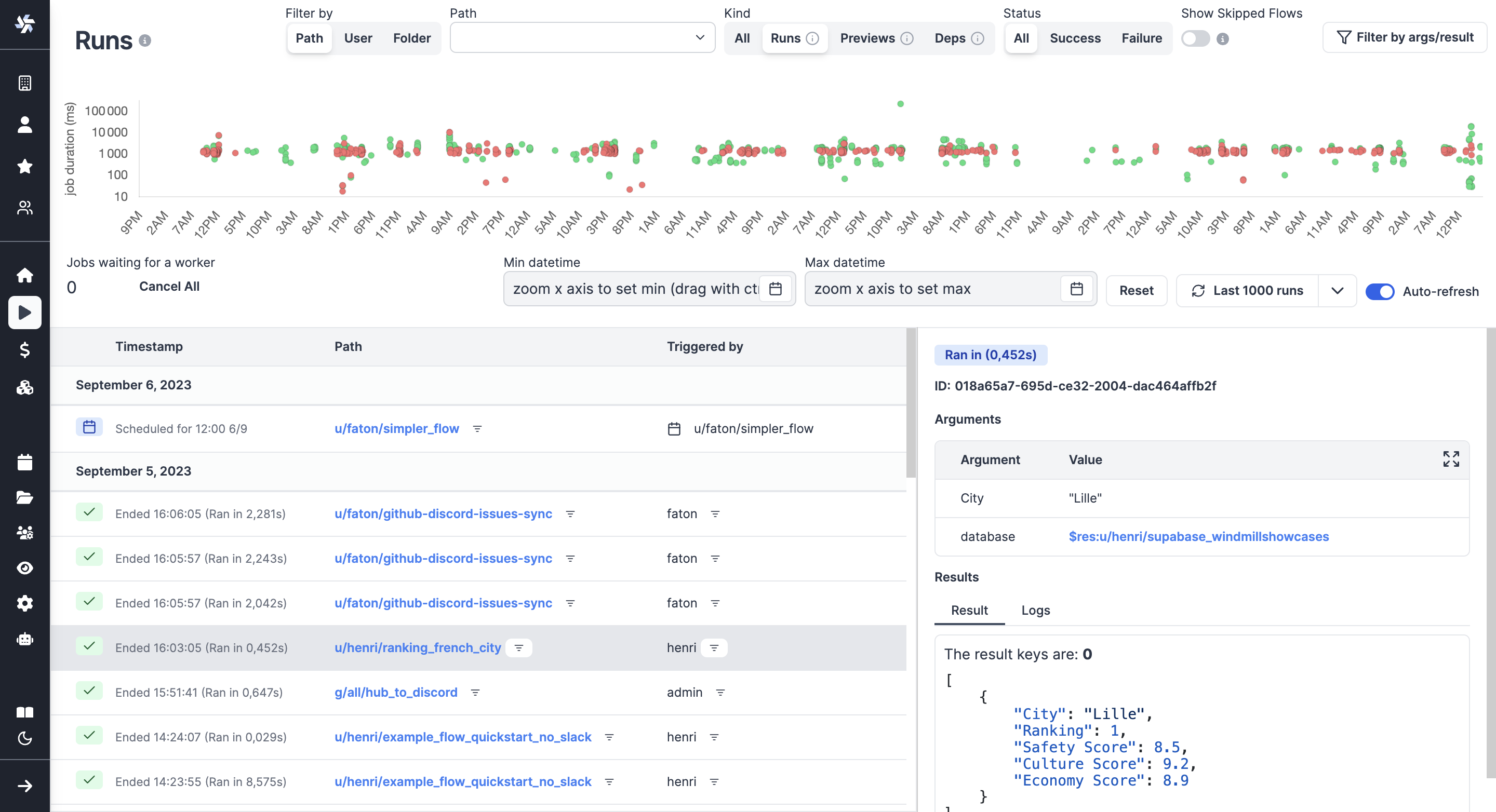 Time series Time series