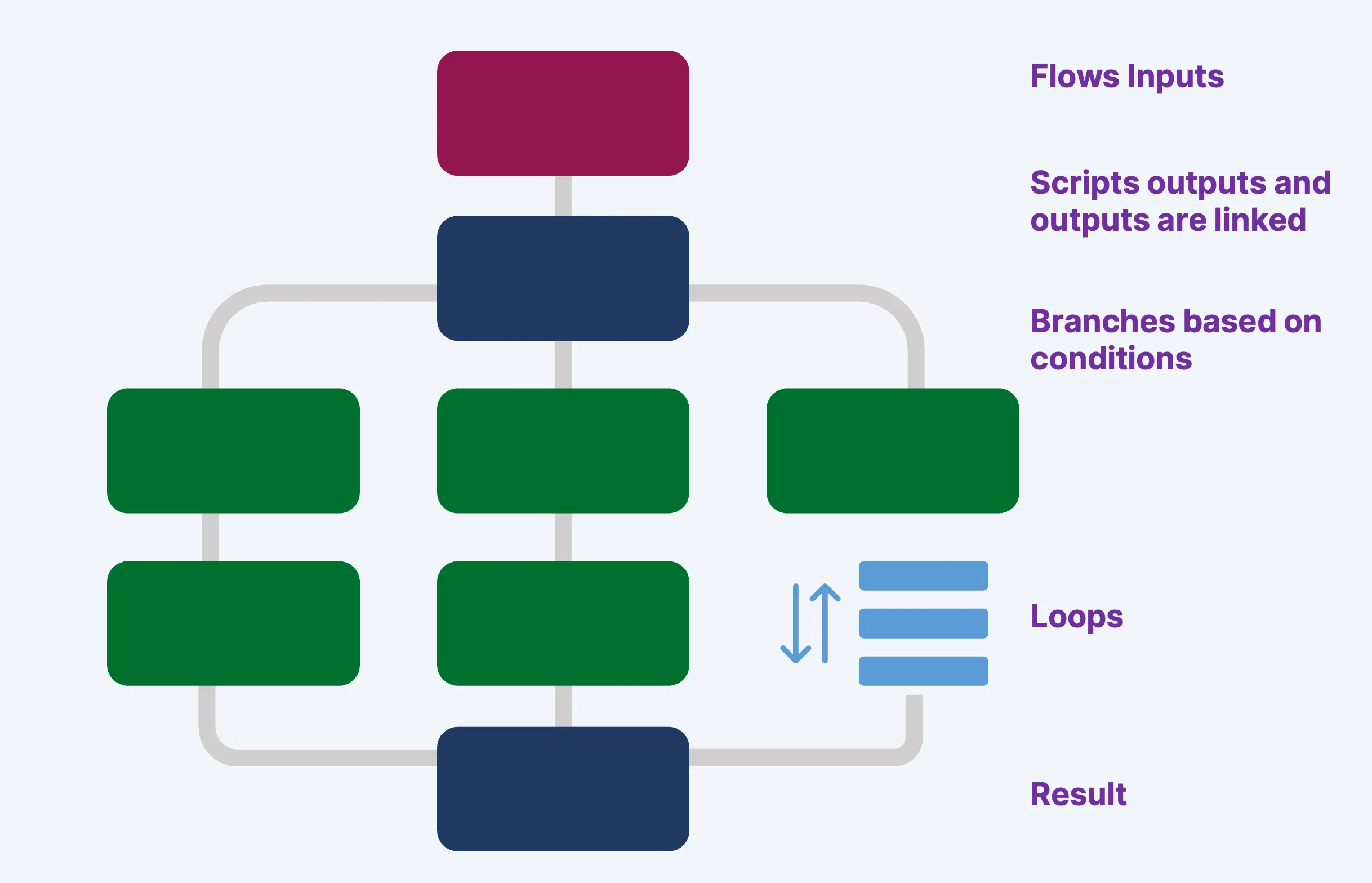 Windmill workflows Windmill Workflows