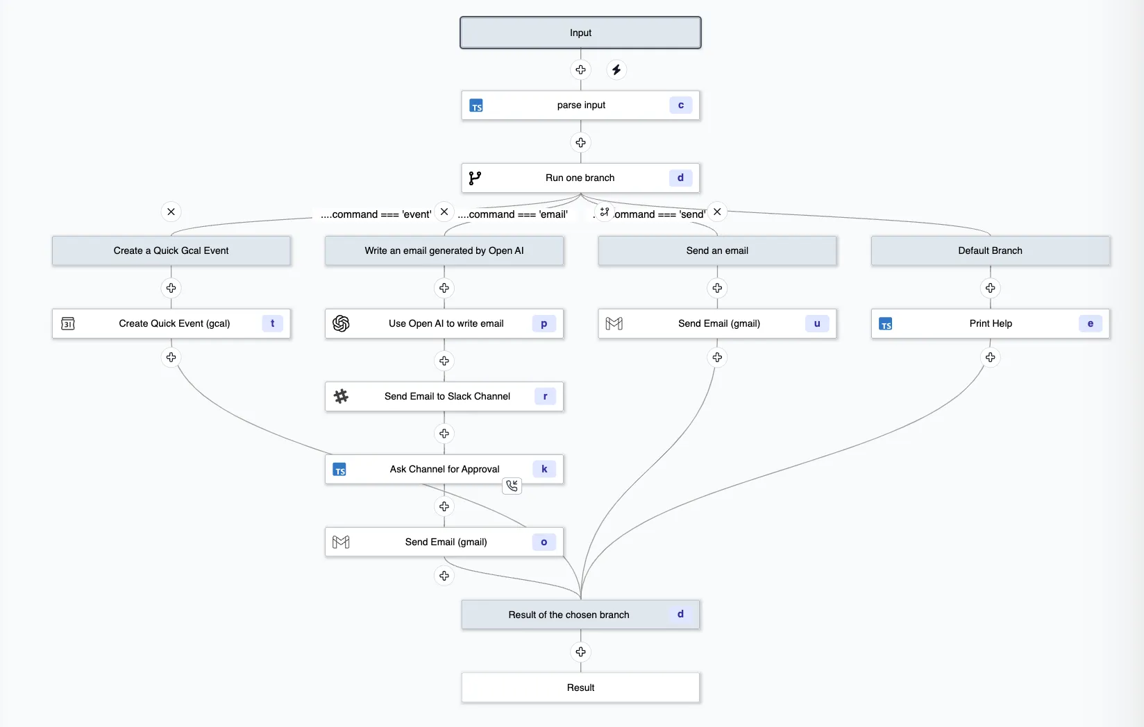 Second example of a Slack commands handler Slack commands hander, 2nd example