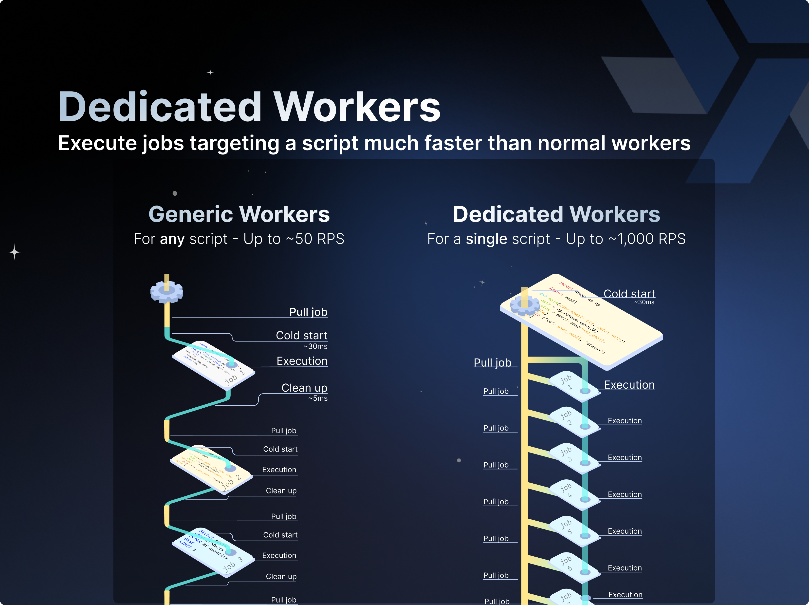 Dedicated Workers for Scripts Dedicated Workers for scripts
