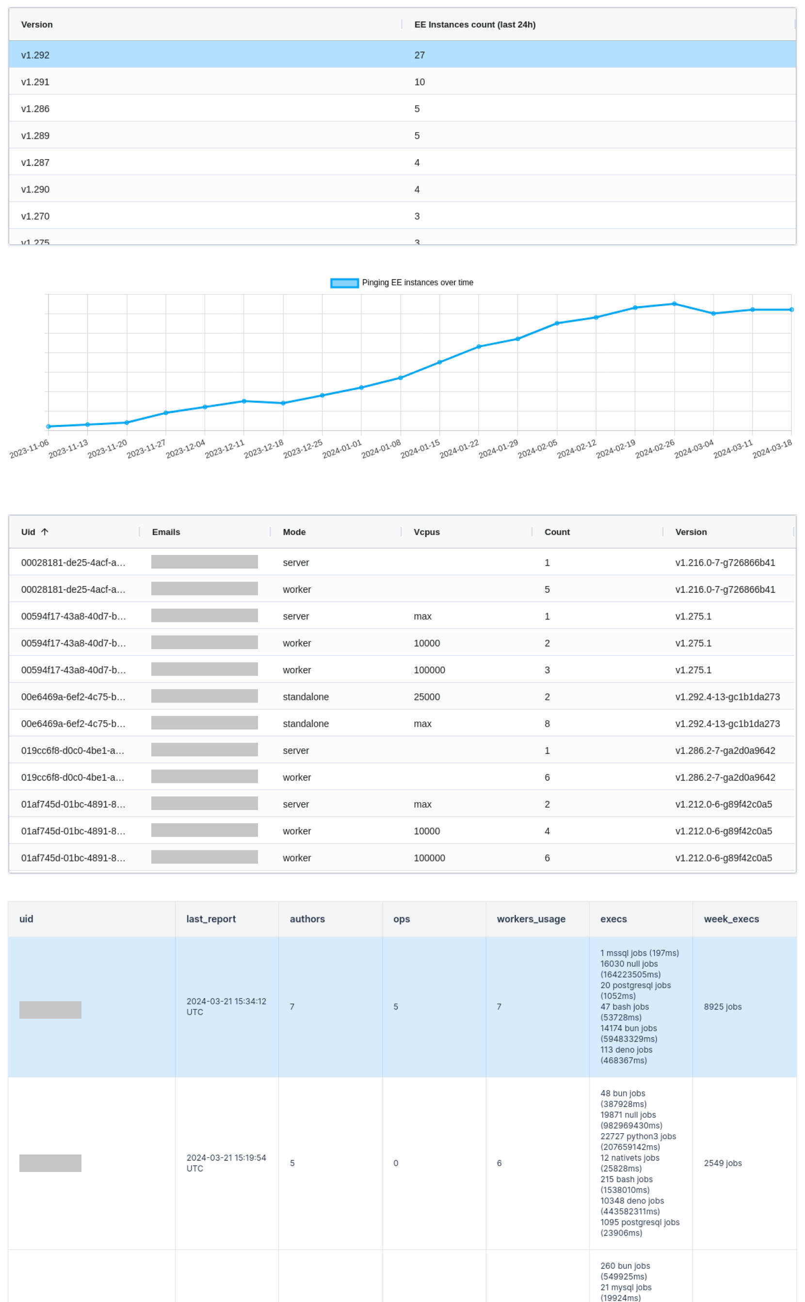 Enterprise report Enterprise report