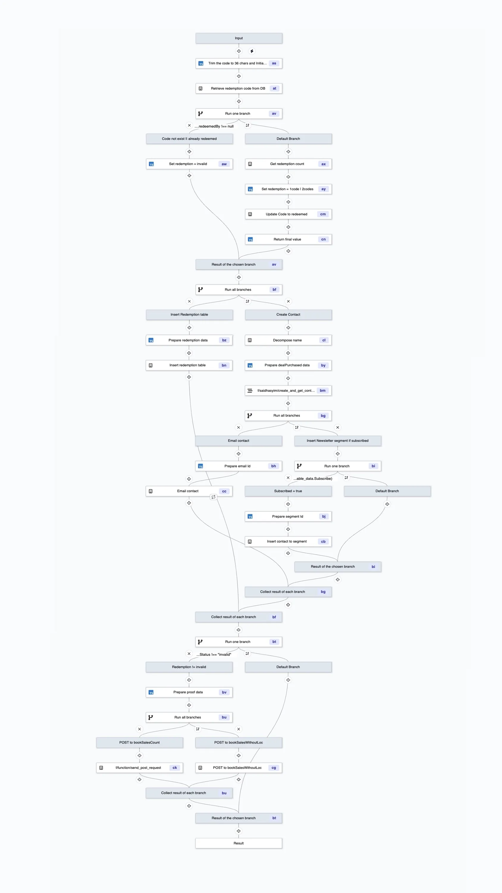Process Purchase Redemption Process Purchase Redemption