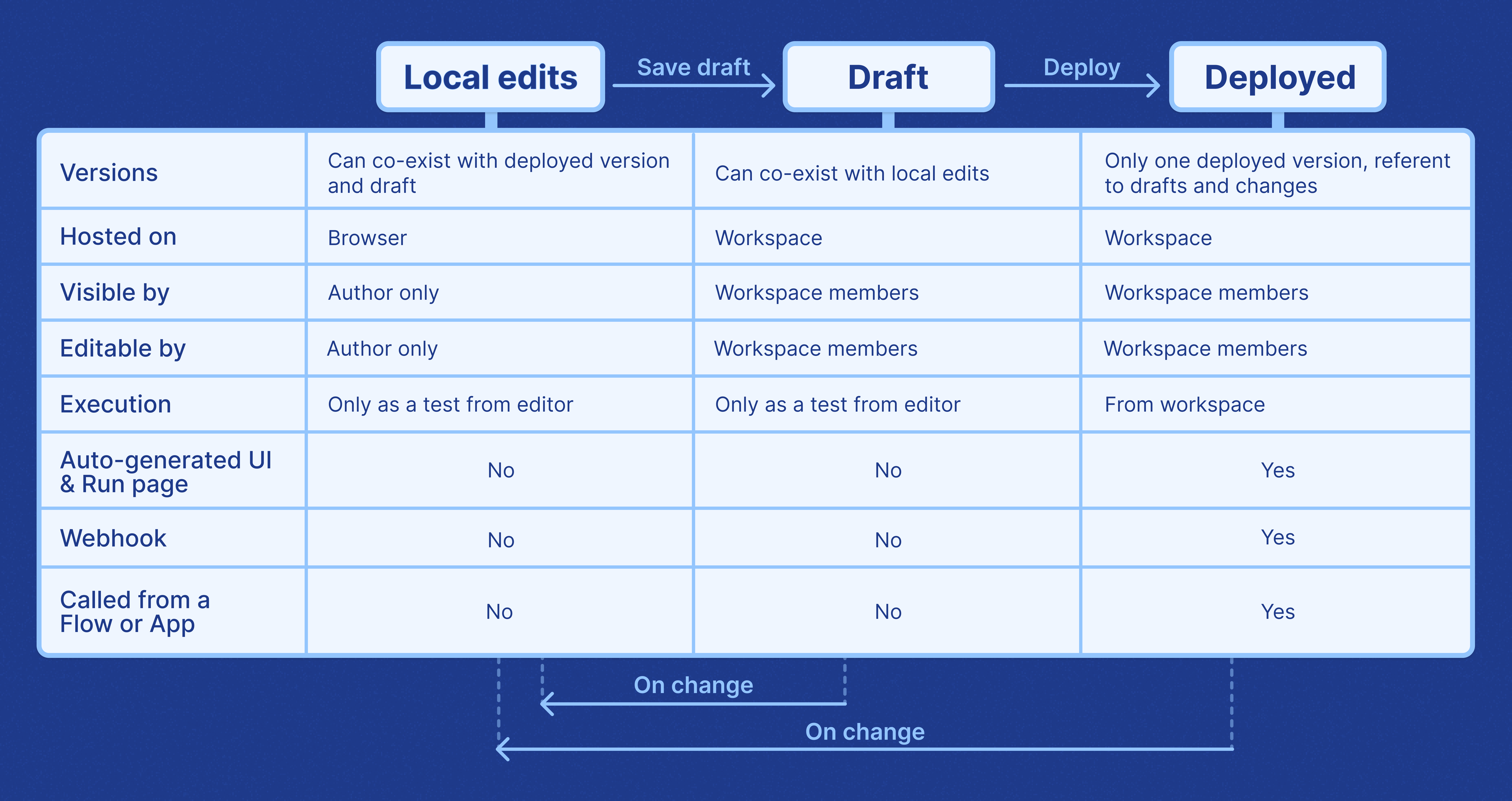 Recap Draft and deploy Recap Draft and deploy