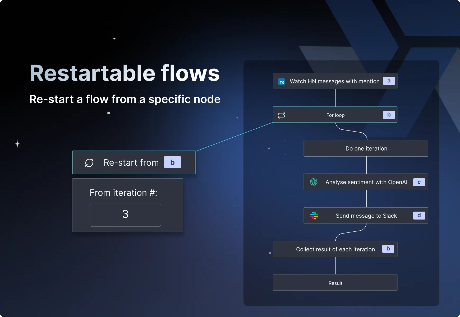 Restartable flows Restartable flows