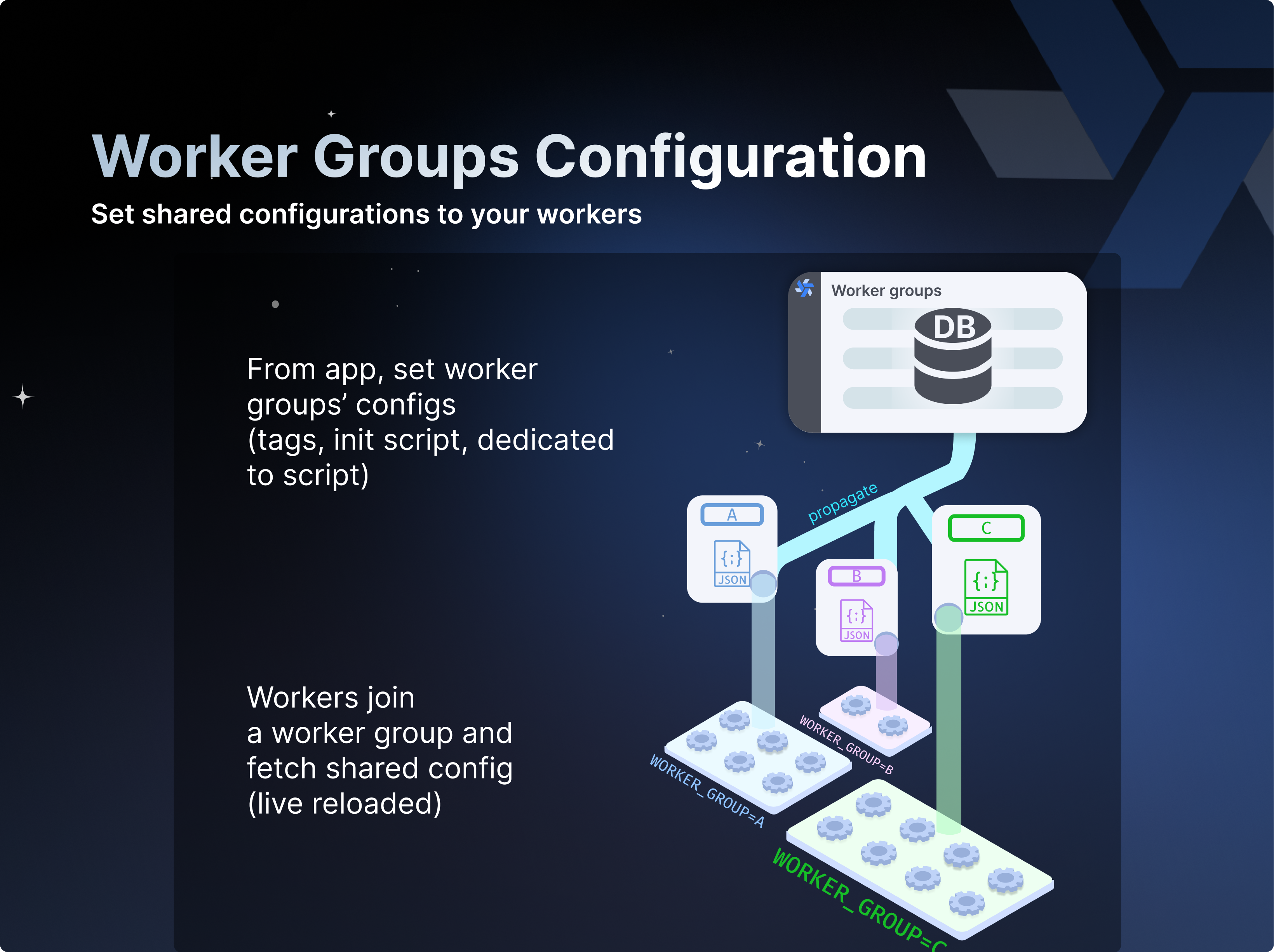 Worker Groups Configuration thumbnail Worker Groups Configuration thumbnail